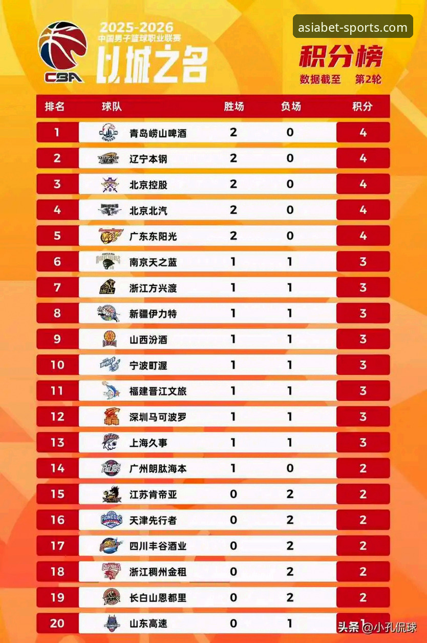 BET亚洲版体育投注教程攻略 CBA季后赛首轮G2山西横扫青岛晋级八强:赛事分析与投注策略详解